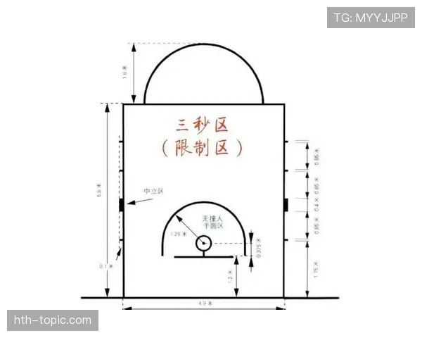 三秒区规则解析:什么是三秒违例及其判罚标准? 三秒区规则解析:什么是三秒违例及其判罚标准?