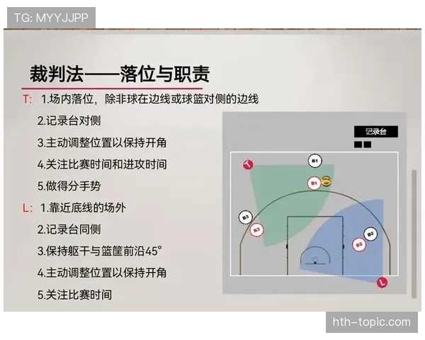 篮球规则：防守犯规的构成要素及判定原则全面解读