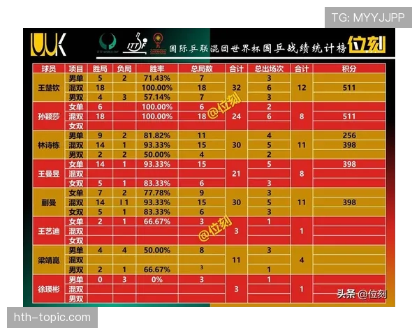 2026世界杯最新积分相同排名规则